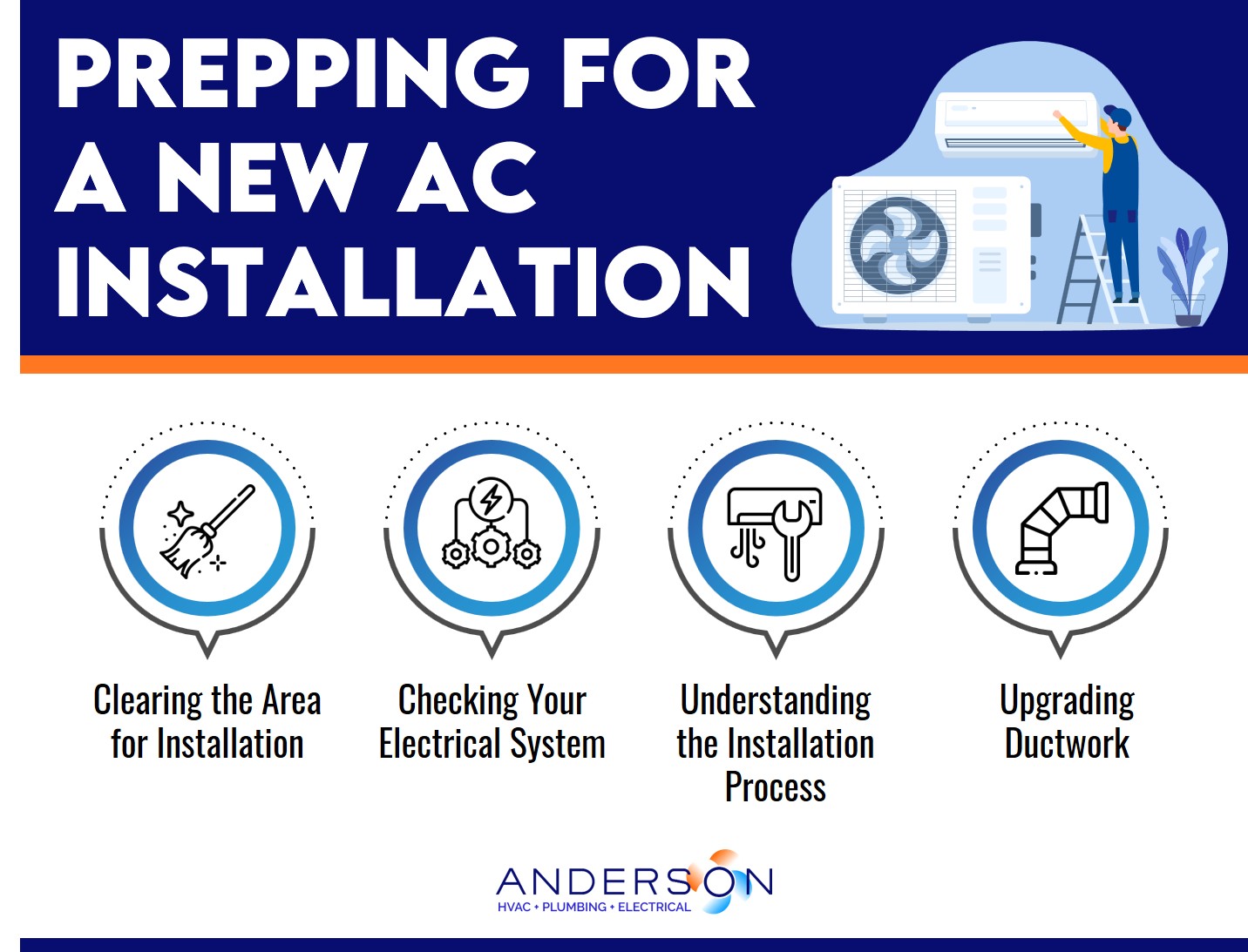 prepping for a new ac installation