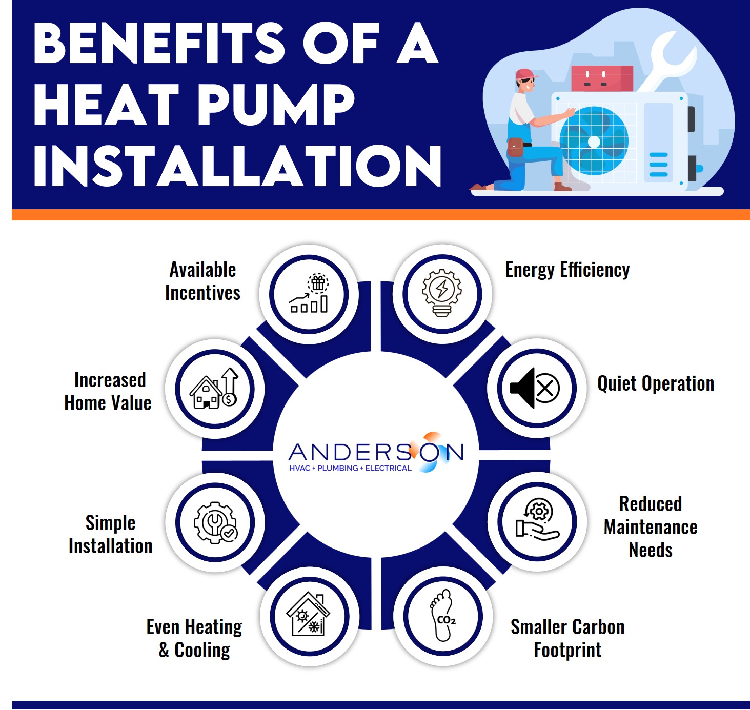 benefits of heat pump installation