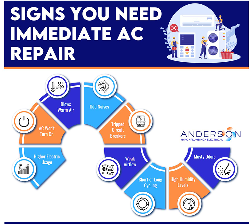 signs need ac repair