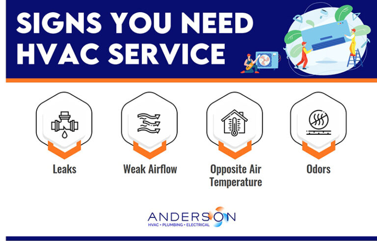 5 Signs Your HVAC Systems Needs Service | Anderson Heating Cooling