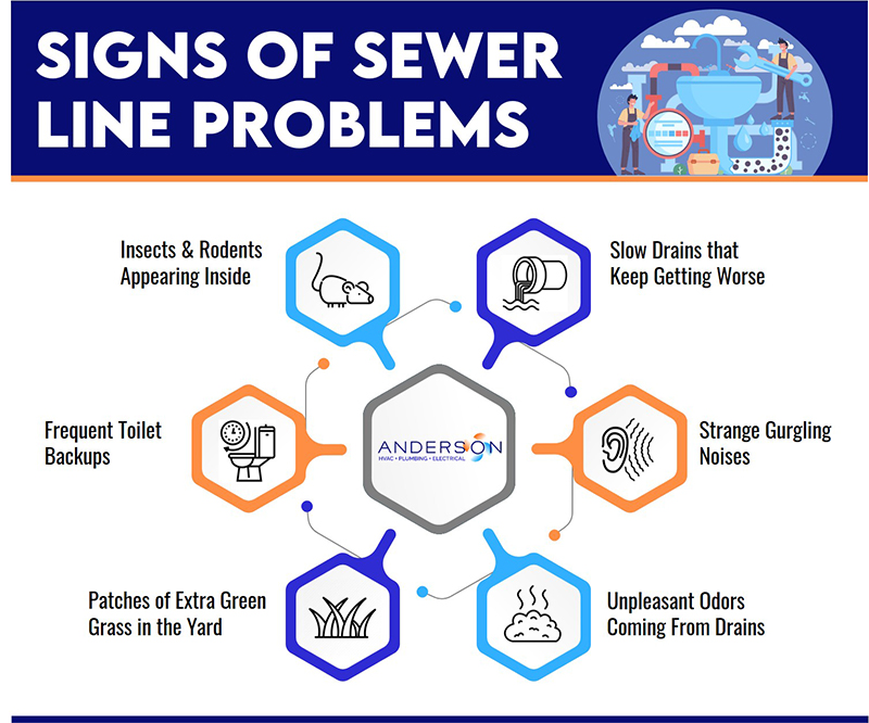 signs sewer line problems